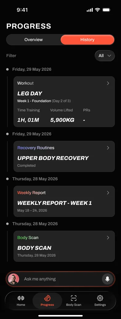 Handler progress history: LEG DAY session filed with 1 hour 1 minute training time and 5,900 kg volume